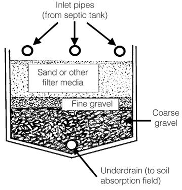Secondary Treatment Effluent from the septic tank may sometimes appear clean, but it is highly contaminated. Secondary treatment can remove many of these contaminants.