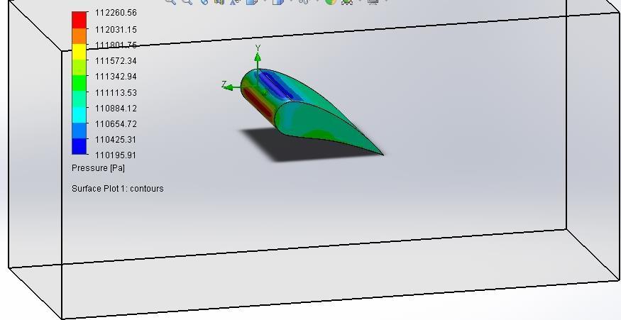Validation / Testing / Analysis CFD Analysis of Fan at attack angle of 25 degree blade wind at