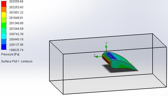 Validation / Testing / Analysis CFD Analysis of Fan at attack angle of 20 degree blade wind at