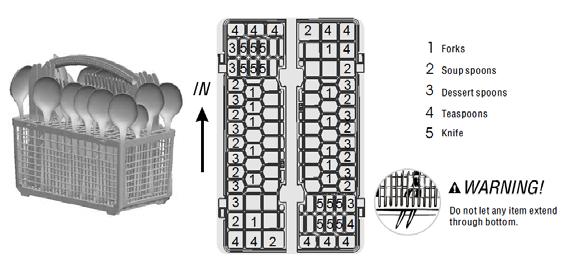 15 CUTLERY BASKET Cutlery should be placed in the cutlery basket separately from each other in the appropriate positions, and do make sure the utensils do not nest together.