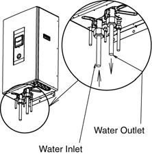 with WATER IN ). Connect the external filter inlet to boiler tank outlet. Then, connect water outlet connector of indoor unit (indicate with WATER OUT ) to boiler tank inlet.