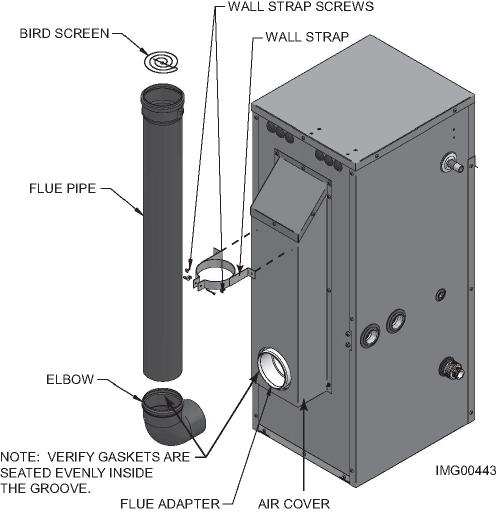 Install the bird screen into the top of the flue pipe. Install flue pipe assembly (reference FIG. 2-2 for flue pipe assembly) The outdoor boiler is shipped with all the necessary vent components.