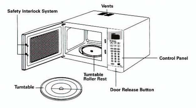 OVEN PARTS AND ACCESSORIES Your oven is supplied with the following accessories: Turntable 1 Turntable roller rest 1 Instruction manual 1 Turntable Installation 1.