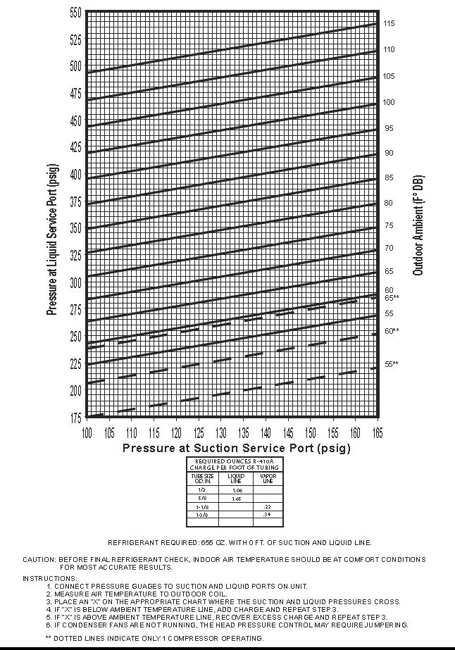 Charging Charts Figure 22: 20 Ton Charging Chart IM 962-3