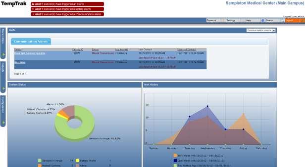 APPENDIX System Dashboard Customizable - design your own personal view System Status or Overview, Alert