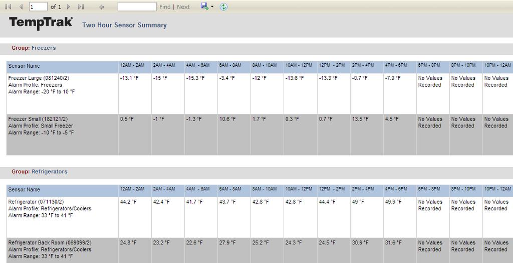 APPENDIX Sensor Summary Report Divides a day into 2 Hour, 12 Hour, or 24
