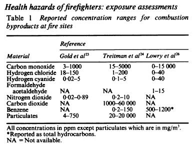 Firefighter Exposure to Smoke Particulates P.