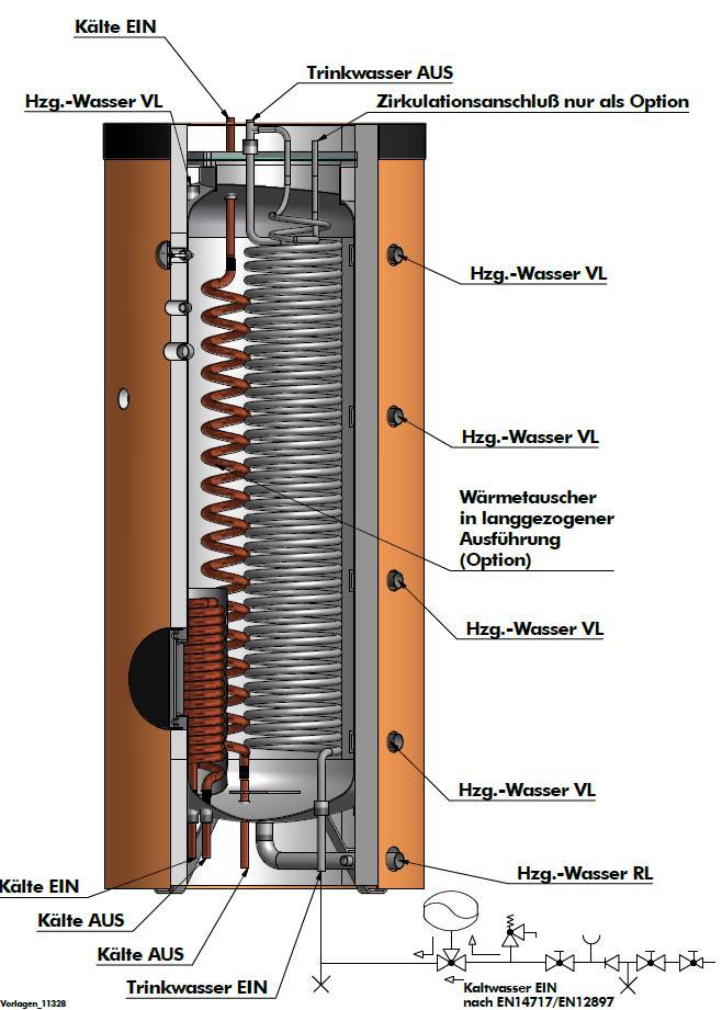 3. Tank with internal, single-walled heat exchangers Cold ON Heating water feed line Drinking water OFF Circulation connection, only optional Heating water feed line Heating water feed line Heat