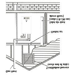2.0 Combustion Air Venting Fig. 2: All Combustion Air from Outdoors Through One Permanent Air Opening Fig. 3: All Combustion Air from Outdoors Through Ventilated Attic 2.4.2.2 Two Permanent Openings Method Two permanent openings, one commencing within 12 in.