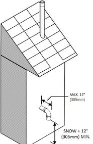 0 b) For Rooftop Direct Vent systems: Rooftop, two pipe, direct vent configurations, including typical clearance requirements, are shown in Figure 6.