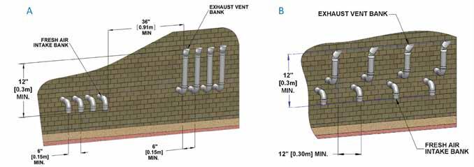 Figure 14: Sidewall vent termination - multiple vent piping configuration d) Sidewall Direct Vent with Stainless Sidewall Terminal shall be terminated as follows: WARNING In areas of high snowfall,