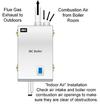Combustion air piping - if used - is inserted directly into the 3 female stainless steel fitting on the top, right side of the boiler and run horizontally or vertically to the outdoors.