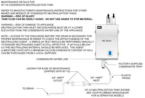 Figure 23: Condensate trap disassembly for cleaning WARNING If condensates are to be discharged into building drain piping materials that are subject to corrosion, a