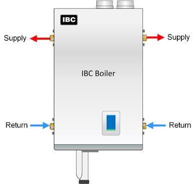 1.6 WATER PIPING 1.6.1 General Piping Issues The SL boilers were designed to be easy to install in almost any application.