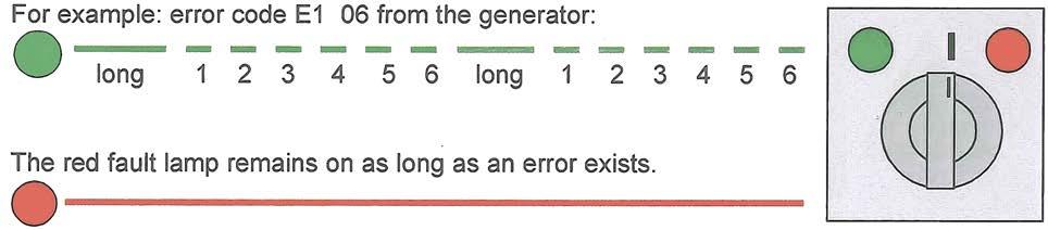 Fault Finding Error Code Pattern There are the following error types: Generator Errors (E1).