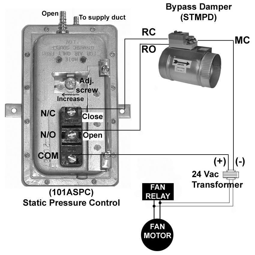 BYPASS DAMPER STATIC PRESSURE CONTROLLER The 101ASPC static pressure switch is used to control the STMPD (round) or STCD (HD rectangular) dampers for bypass operation.