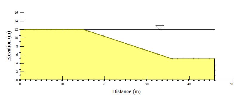 Seepage and stability analysis for drawdown condition Drawdown rate (R) = D/H R1 = 1 m/day (rapid drawdown) R2 = 0.
