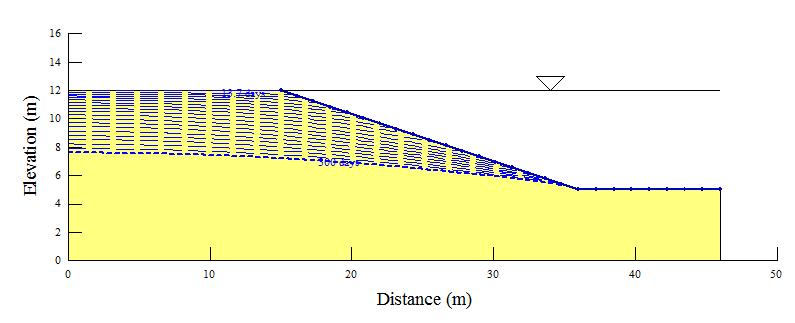 Effect of drawdown rate K = 10-6 m/sec At the end of drawdown Transient seepage analysis for R = 1 m/day Transient