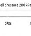 The value of φ for the highest suction pressure tested in this study (300 kpa) is equal φ =9.