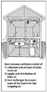 deal of ventilation. The air must be distributed throughout the house and in a way that maintains comfort levels. The system should not create strong negative or positive pressures in the house.