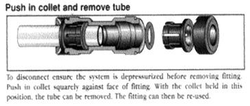 The collet (gripper) has stainless steel teeth which hold the tube firmly in position while the O ring provides