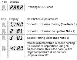 Boiler Control Display SETTING THE BOILER PARAMETERS ACCESSING BOILER INFORMATION Parameter mode To access PARAMETER mode when the system is in STANDBY mode, press the MODE button once.