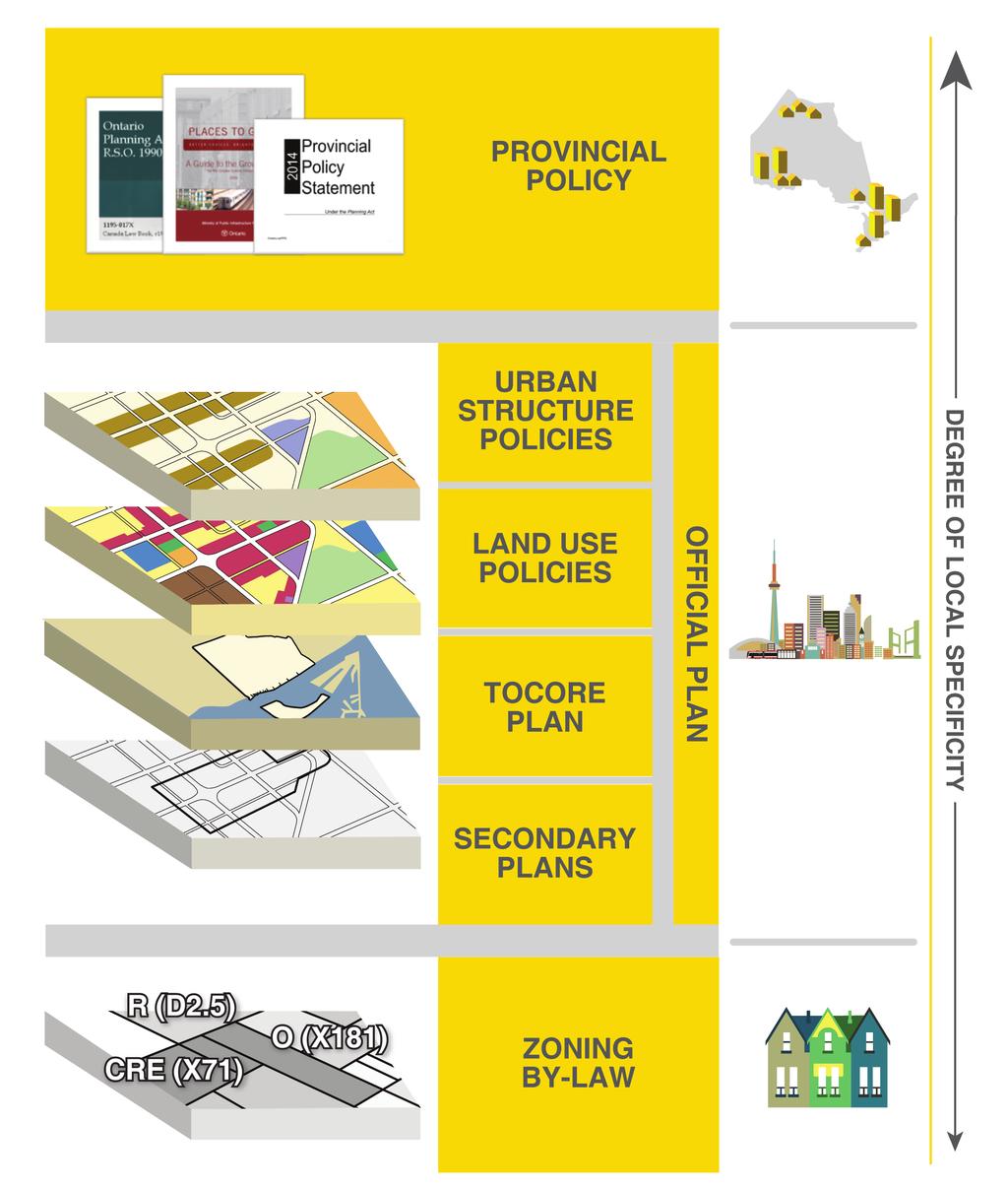 DOWNTOWN PLANNING FRAMEWORK TOcore Study Area Dupont St po C N R er iv v en eda Bloor St W le V alley Green Space Rd Bloor St E Charles St W Danforth Ave Charles St E College St Queen St W Richmond