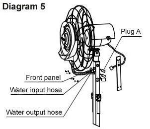 10 STEP 5: CONNECTING THE POWER SUPPLY & WATER HOSES a. Refer to diagrams 5 and 6.