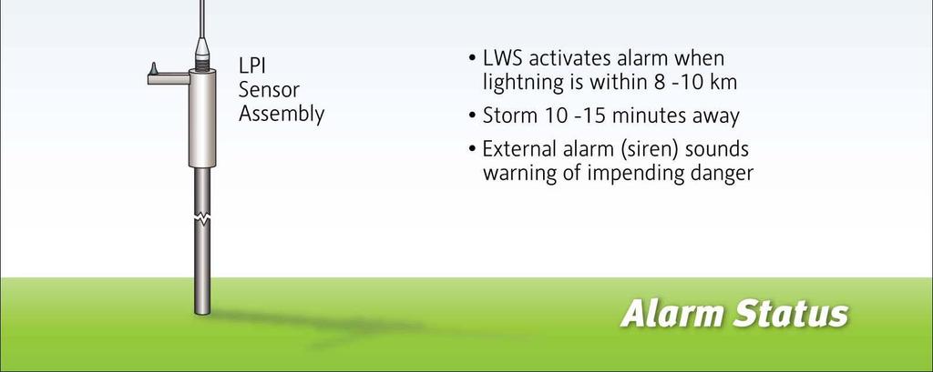 Alarm Indication An Alarm Indication occurs when a near lightning strike or high electric field is detected.