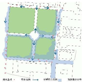 P. Li: Teaching Landscape Spatial Design with Grading Studies 305 3.