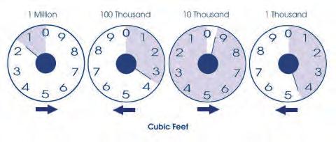Then multiply the number of cubic meters by 38.61 eg: 14 cubic meters x 38.61MJ/cubic meter = 540.54MJ of gas.