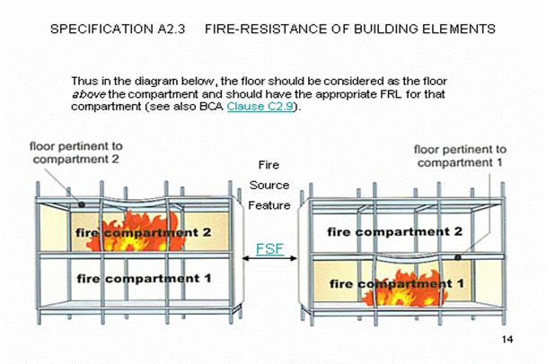Passive Fire Protection -