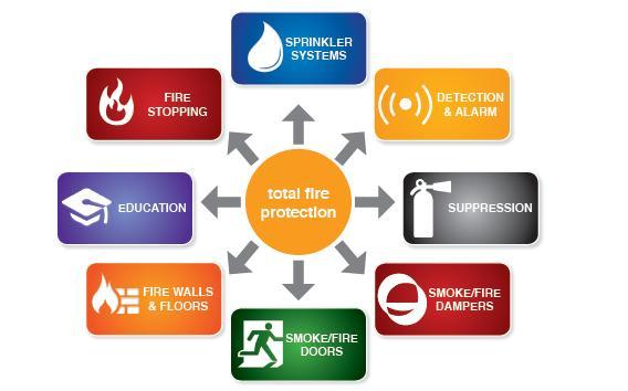 Total Fire Protection Systems
