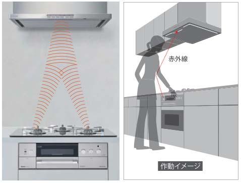 ), as of November 2013 Easy to clean Blocks entry of oil into range hood interior No cleaning required (*2) for