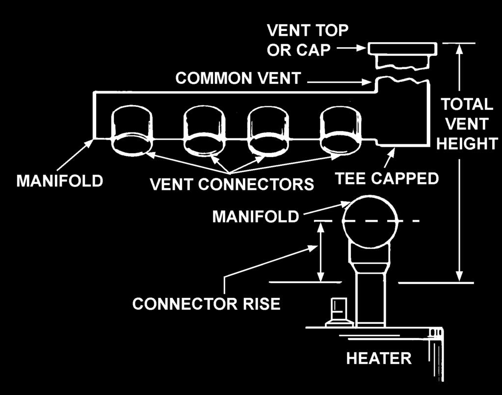 vent with an oil burning furnace, the vent pipe should enter the smaller common vent or chimney at a point above the large vent pipe.