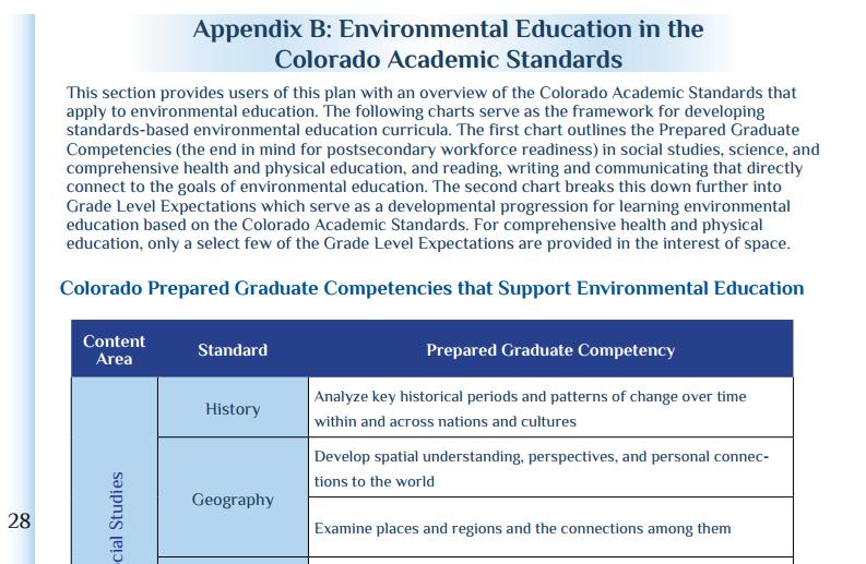 Current Landscape of Environmental Education: State and