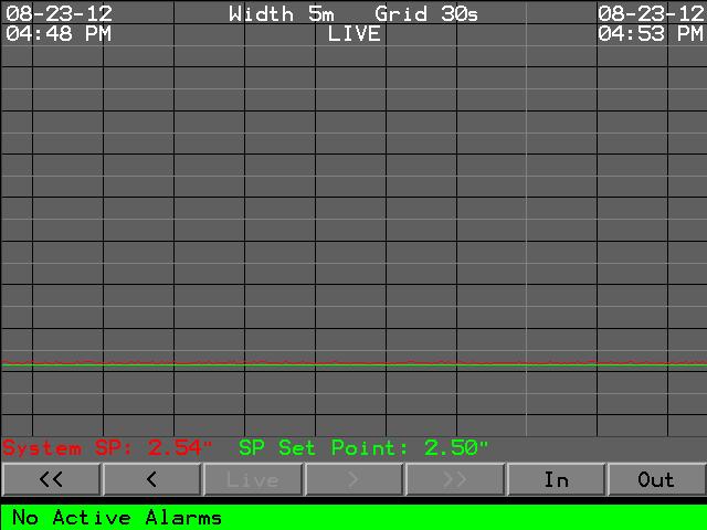 Contact the factory for more information. Trend Screen The trend screen shows a real-time graph of the system static pressure (red line) and the static pressure set point (green line).