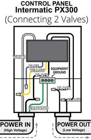 FIRE & WATER BOWL - ELECTRONIC IGNITION Gas and Electricity Requirements FUEL TYPE - Before making gas connections, ensure appliance being installed is compatible with the available gas type.