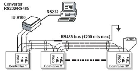 N2 Open Card, Option BHB2 RS485 line: maximum length without repeater: 3937 ft (1200 M), AWG26 twisted pair with shield.