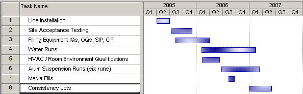 Project Timeline PAS July, 2007