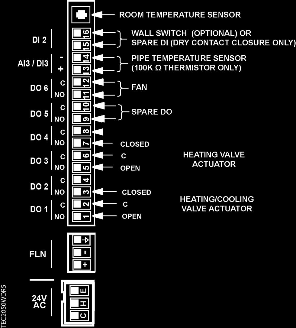 Sequence of Operation Wiring Diagram Wiring Diagram CAUTION The controller s DOs control 24 Vac loads only. The maximum rating is 12 VA for each DO.