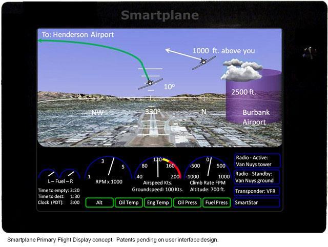 Future Challenges Recognize aviation no longer drives hardware development Computer & consumer