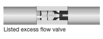 Prohibited devices -404.18 Excess flow valves and other devices are allowed to be installed in gas piping provided that the piping system has been designed for such restrictions.