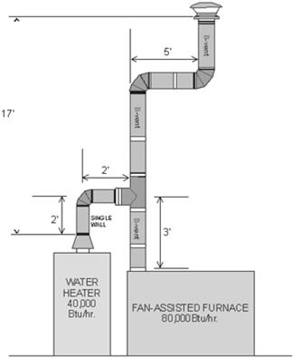 Gas Vent Termination Determine which diagram shows correct vent termination requirement Venting System Given the following information, size the entire venting system.