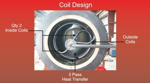 D&H triple pass coil design exceeds others due to two coils in the combustion chamber and a third coil for the returning radiant heat.