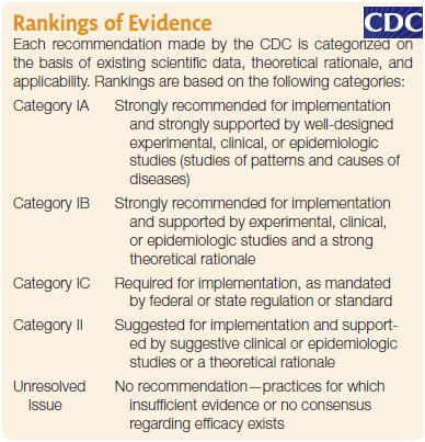 Rankings of Evidence Copyright 2018,