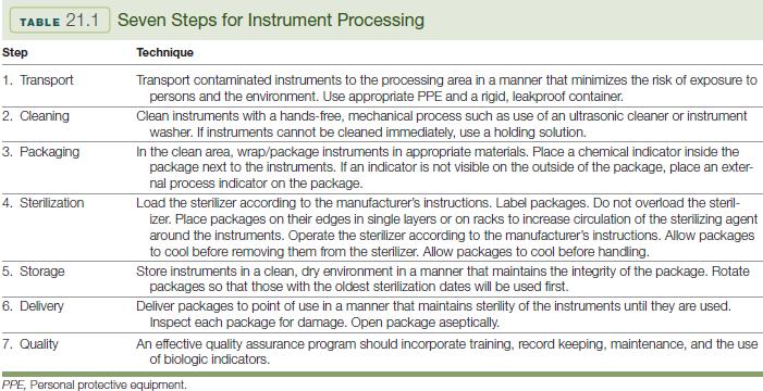 Seven Steps for Instrument Processing