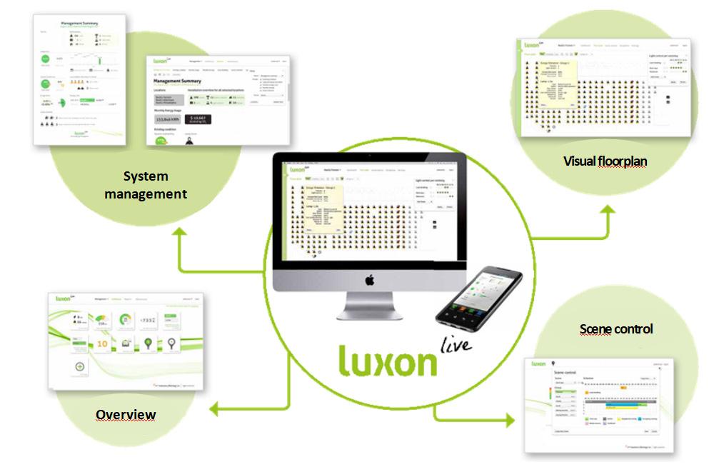 Luxon Live Luxon software allows management and adjustments to your lighting system at any time, from anywhere, through a local or online platform.