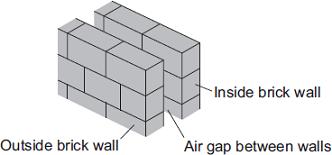 the house decreases then stays constant. increases. Give the reason for your answer. Diagram 2 shows how the walls of the house are constructed.