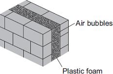 Diagram 2 Diagram 3 U-value of the wall = 0.7 U-value of the wall = 0.3 The plastic foam reduces energy transfer by convection. Explain why.